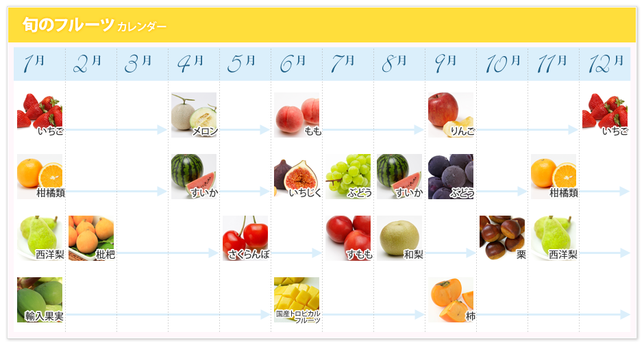 旬のフルーツカレンダー